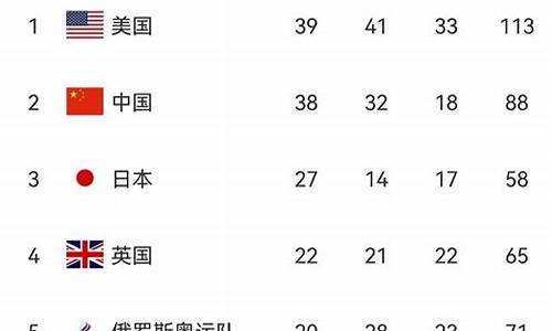 东京奥运冠军金牌排行榜最新,东京奥运冠军金牌排行榜