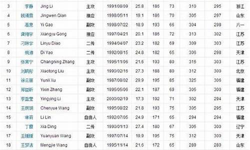 上海女排名单表,上海女排美女排名